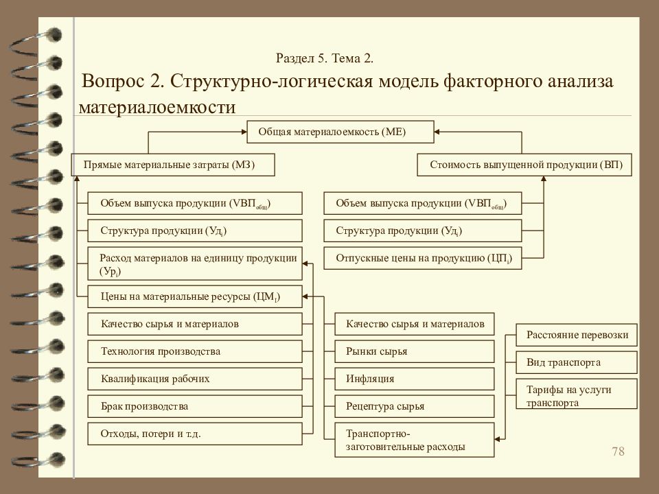 Источники информации для анализа основных средств. Схема показатели эффективности использования основных фондов. Анализ показателей основных производственных фондов кратко. Анализ эффективности основных фондов предприятия. Анализ эффективности использования основных фондов.