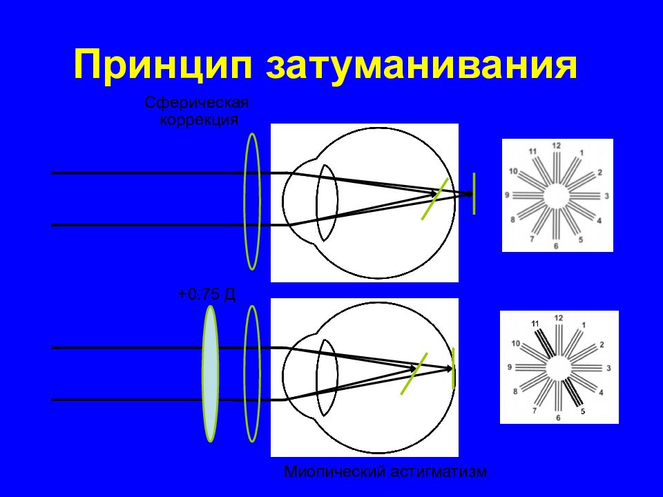 Проверить астигматизм картинки