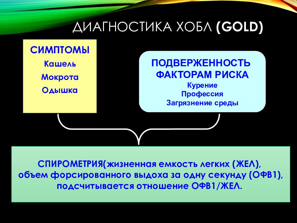 Лучевая диагностика хобл презентация