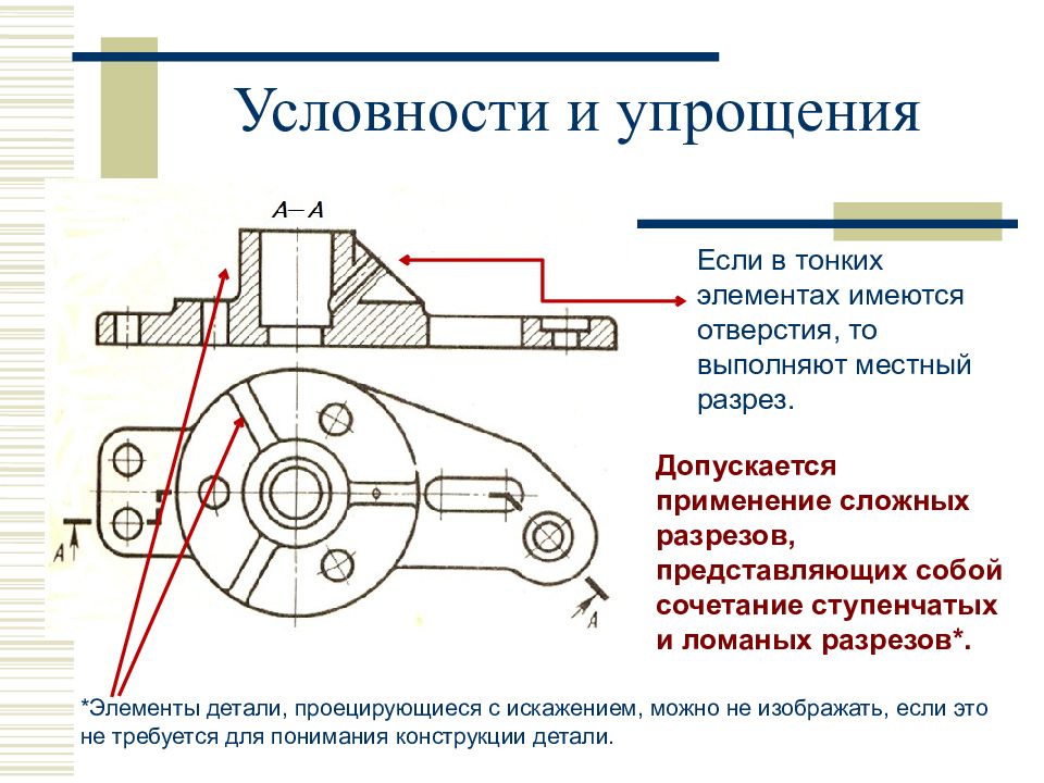 Разрезы простые и сложные обозначение на чертеже