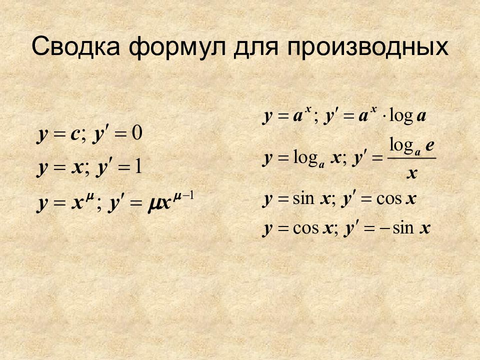 Производные интегралы. Формулы производной. Все формулы производной. Сводка формул для производных. Свойства производной формулы.