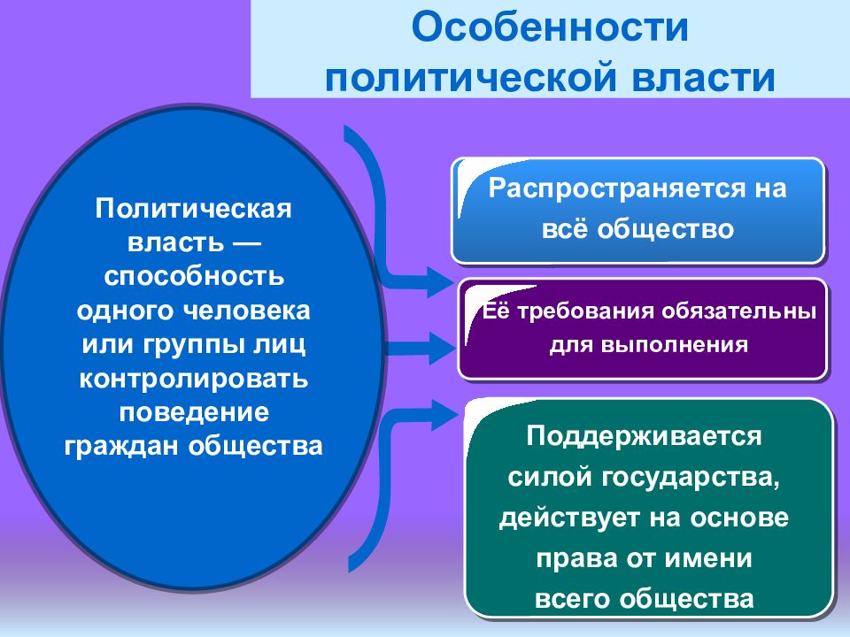 Политика и власть государство в политической системе обществознание презентация