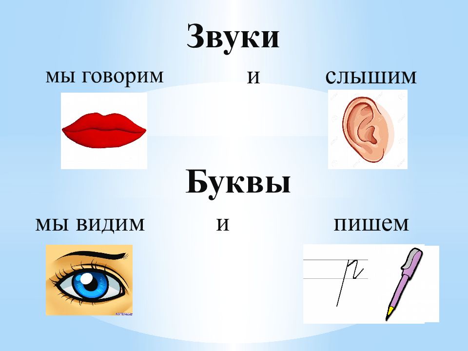 Чем отличаются звуки от букв 1 класс школа россии презентация