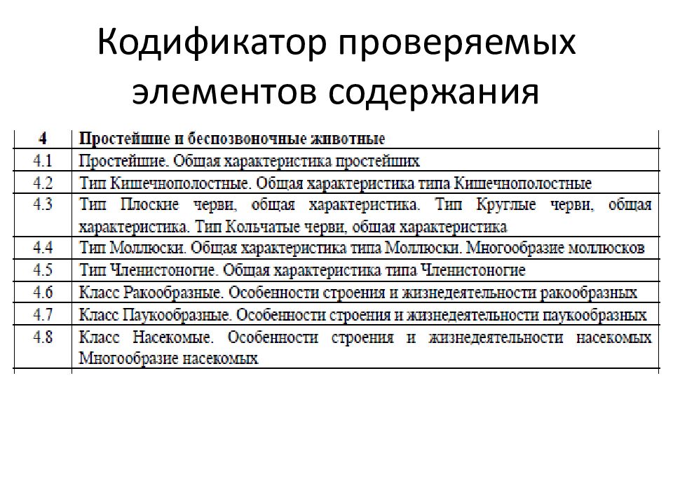 Документ содержащий примерный образец впр это спецификация кодификатор демо версия рабочая программа