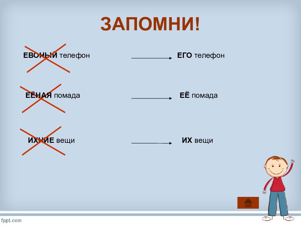 Презентация на тему или по теме как правильно