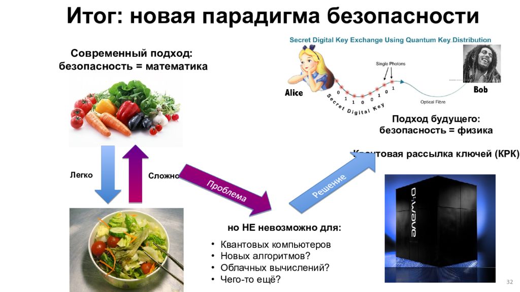 Итоги нова. Парадигма безопасности.