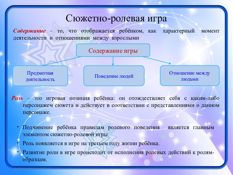 Позиция ребенка в игре образец того как надо действовать называется