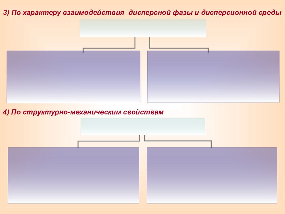 Коллоидная химия презентация