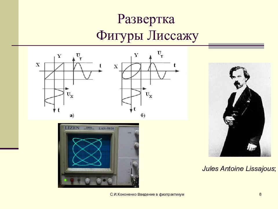 Измерение электрических величин. Жюль Антуан Лиссажу. Лиссажу ученый. Презентация измерения осциллографом. Фигуры Лиссажу на осциллографе презентация.