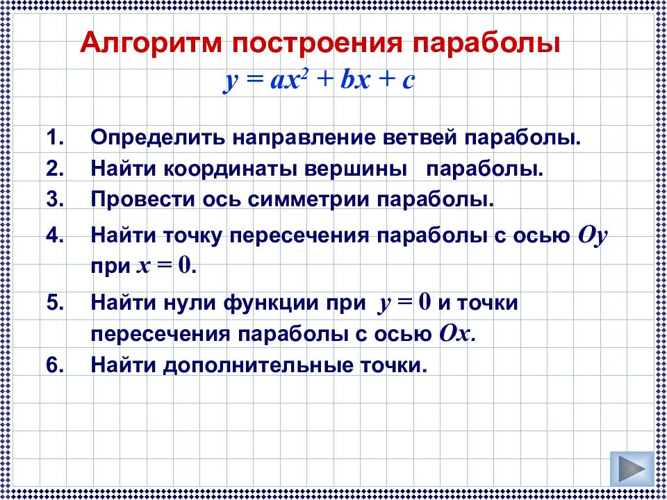 План построения графика квадратичной функции