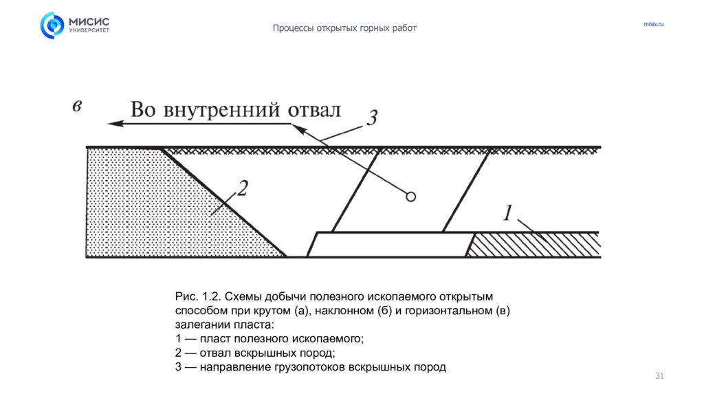 Введение. Краткая характеристика основных способов добычи твердых полезных