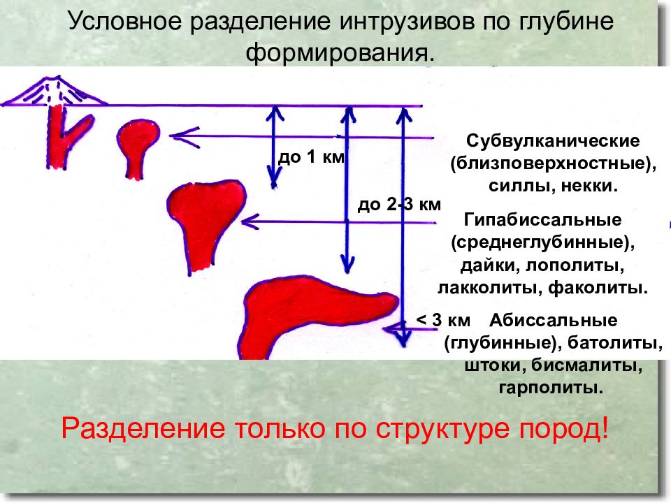 Условно разделить. Абиссальные интрузии. Абиссальные и гипабиссальные. Гипабиссальная глубина. Что такое условное Разделение.