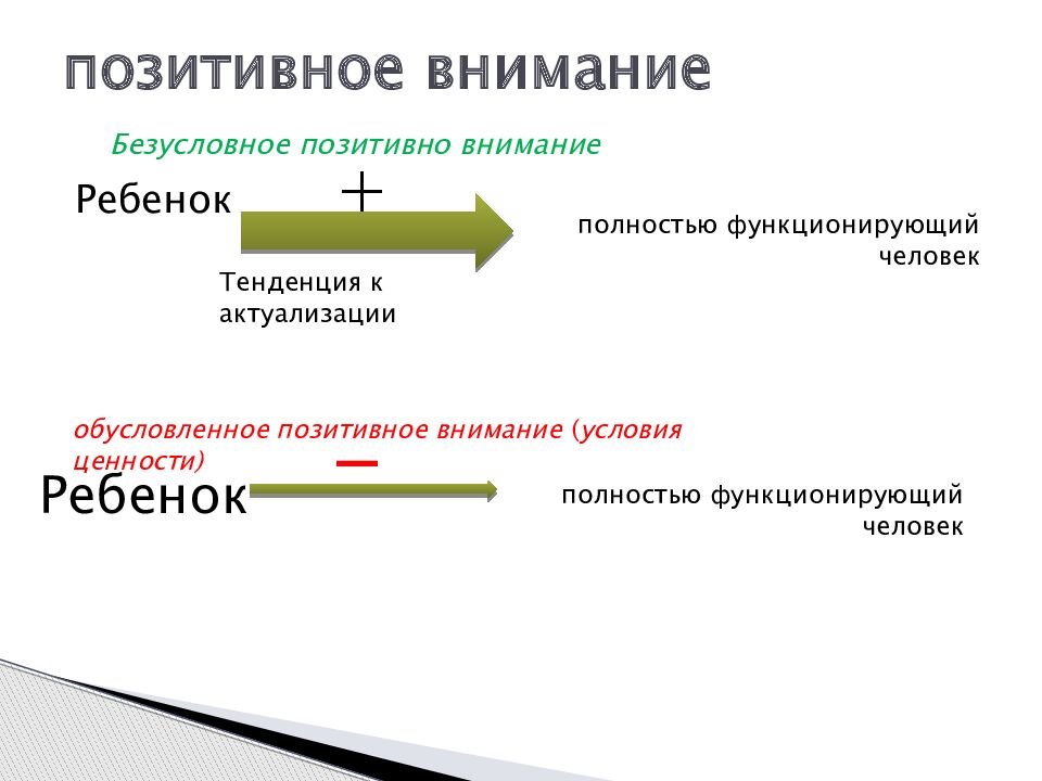 Теория карла роджерса презентация