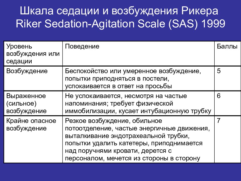 Шкала седации возбуждения
