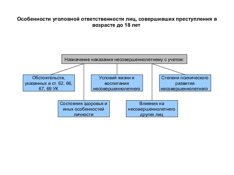 Особенности уголовной ответственности несовершеннолетних план