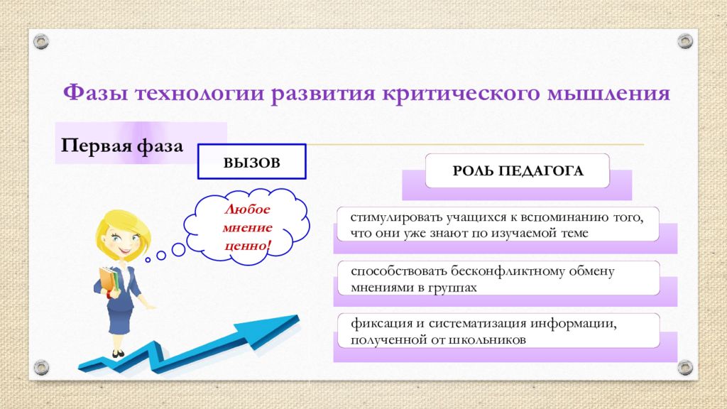 Критическое мышление изучение. Технология критического мышления презентация. Фазы технологии критического. Фазы технологии развития критического мышления. Критическое мышление в образовании.