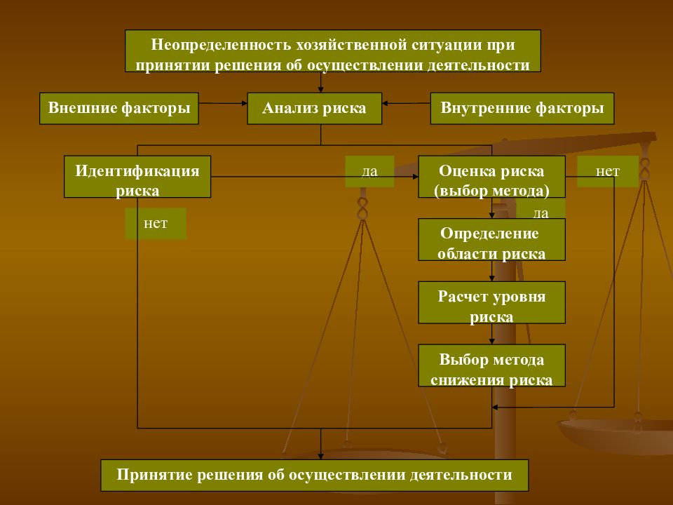 8 рисков