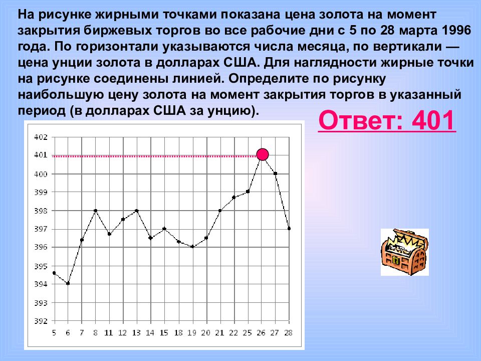 На рисунке жирными точками никеля момент. На рисунке жирными точками показана. Как читать графики. Как читаются графики. Рисунок точками в графике.