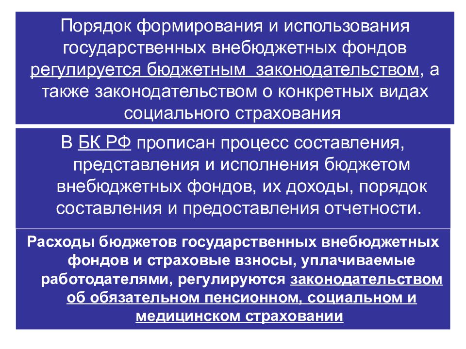 Кто составляет проекты законов о бюджетах внебюджетных фондов