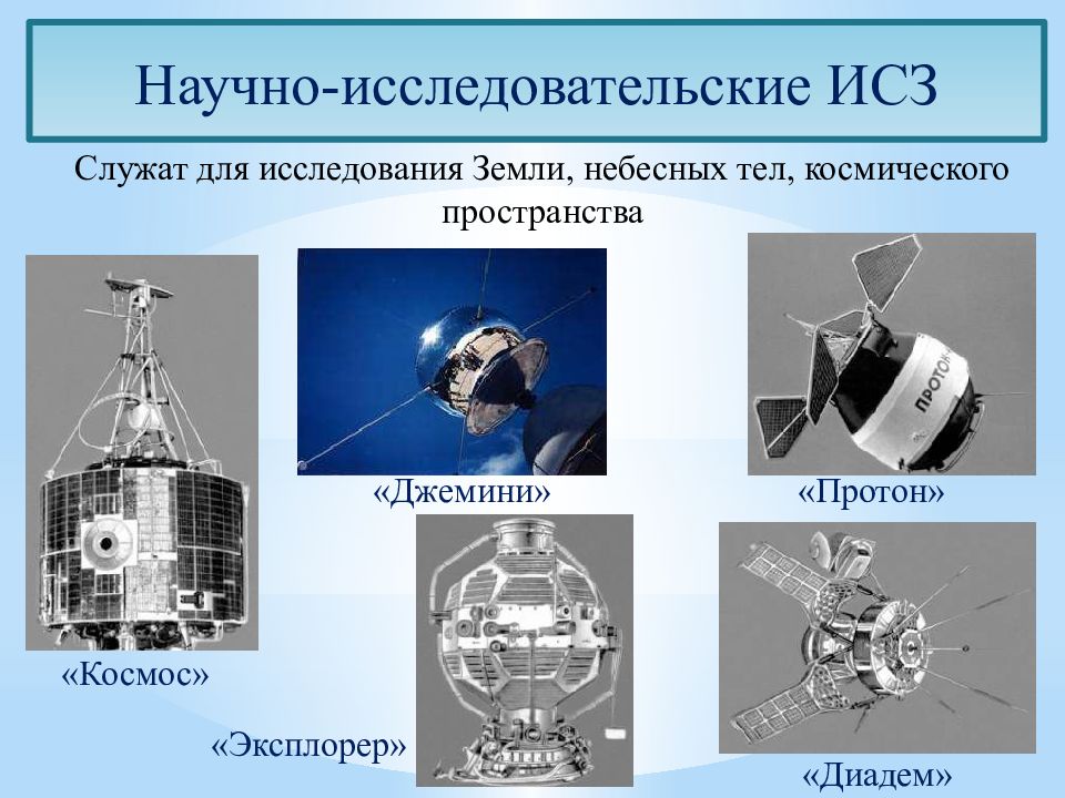 Проект спутники земли