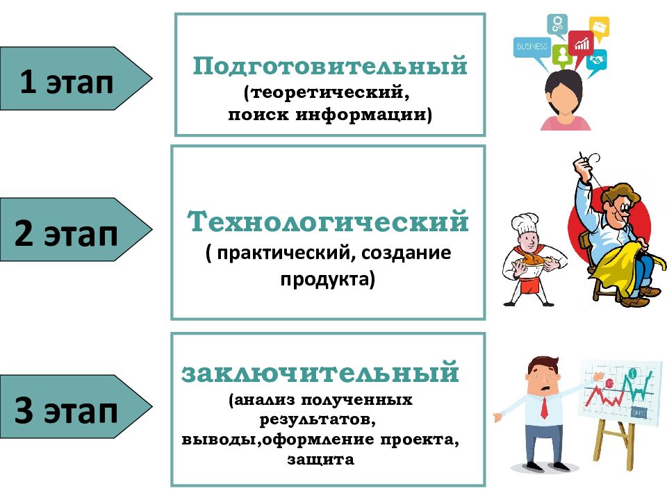 Подготовительный этап в проекте