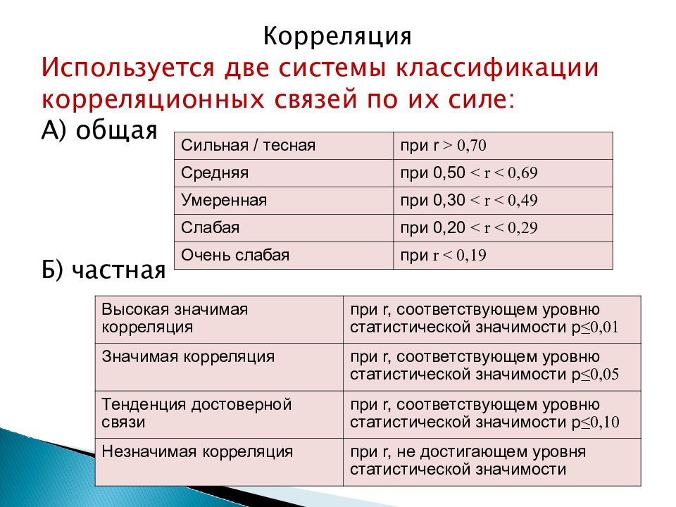 Связь корреляции. Классификация корреляции. Значимая и незначимая корреляция.