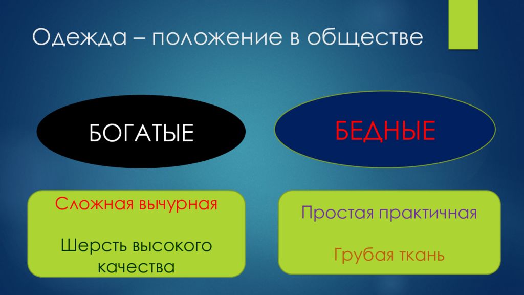 Одежда и положение человека в обществе