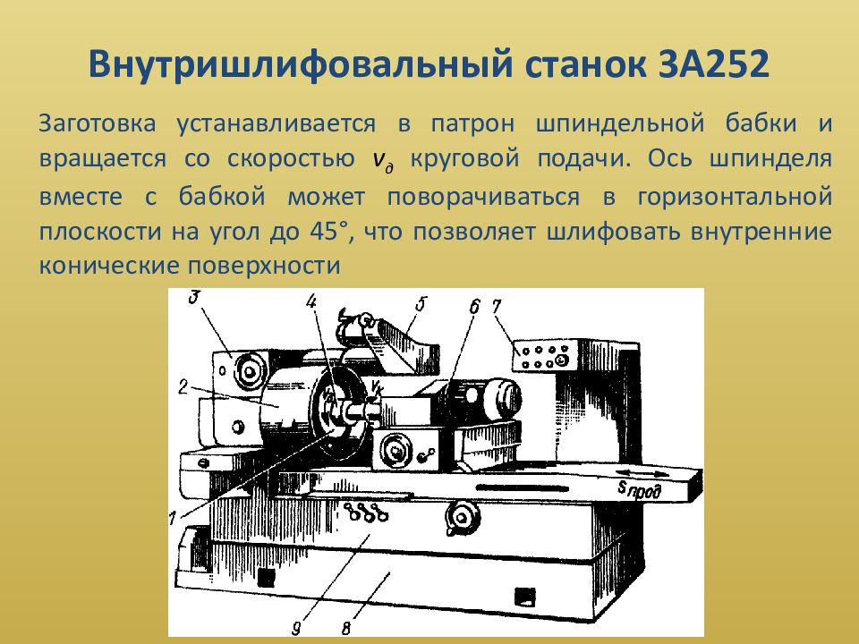 Принцип работы станка. Внутришлифовальный станок 3а252. Шлифовальный станок 3к227а общий вид. Внутришлифовальный станок 3а252 кинематика. Внутришлифовальный станок 3к225 чертежи узлов.