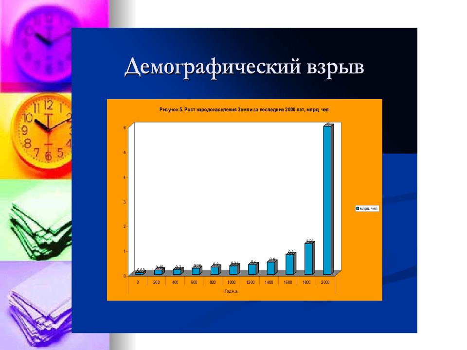 Демографический взрыв презентация