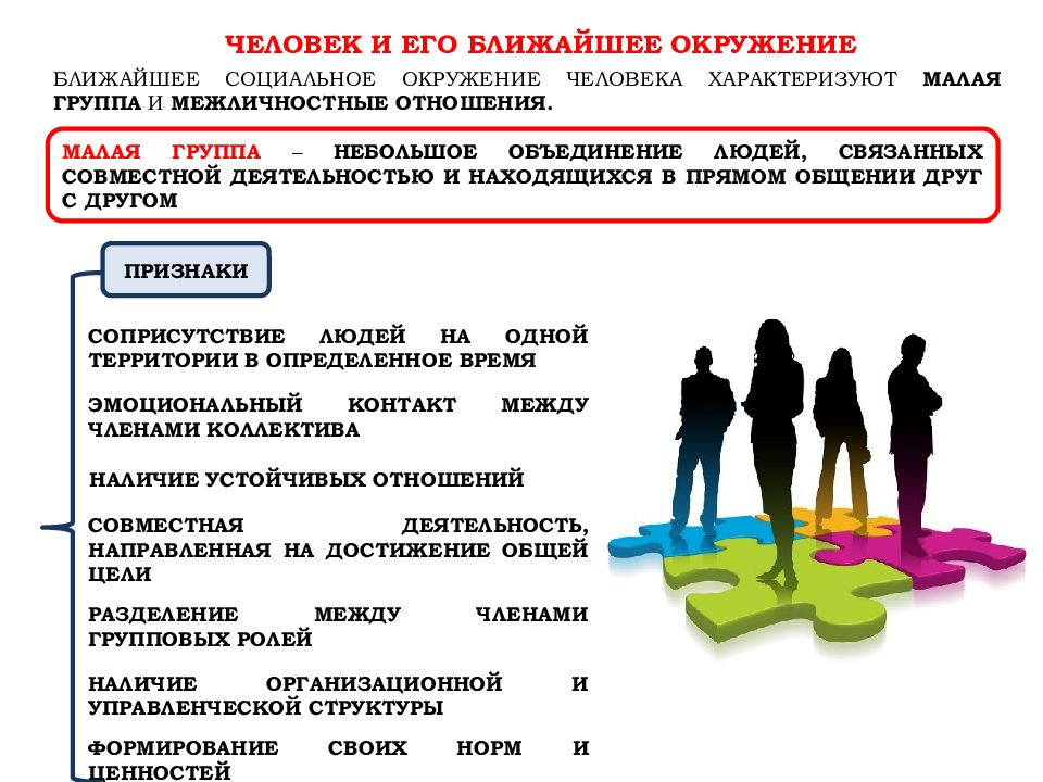 Личность и межличностные отношения презентация