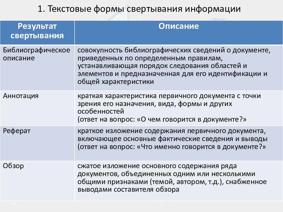 1. Текстовые формы свертывания информации