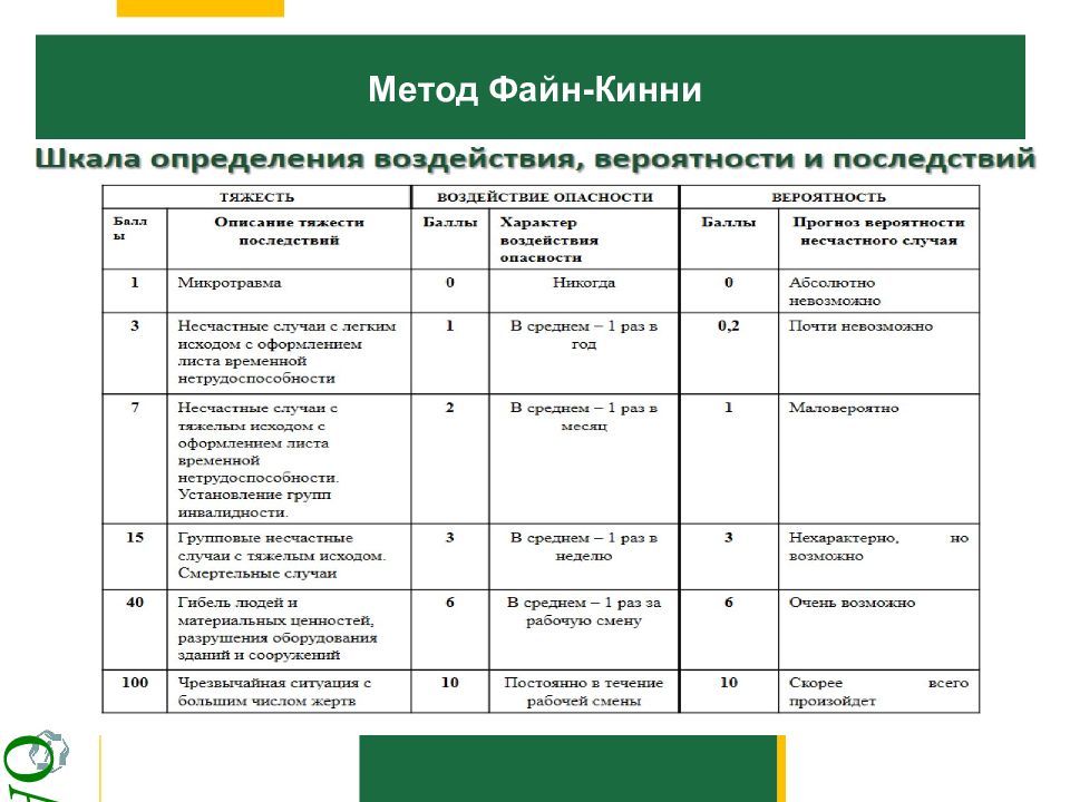 Карта оценка рисков по охране труда на предприятии пример