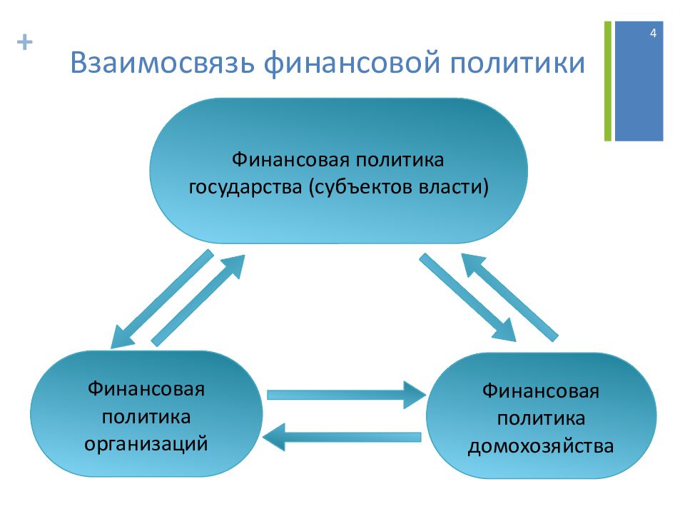 Финансовая политика. Функции финансовой политики государства. Функции финансовой политики предприятия. Составляющие финансовой политики. Финансовая политика схема.