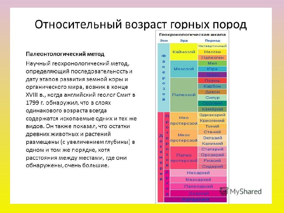 Геохронологическая таблица презентация