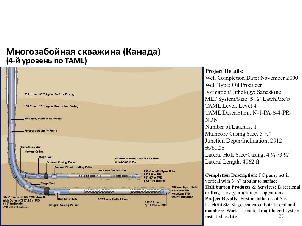 Схемы многозабойных скважин