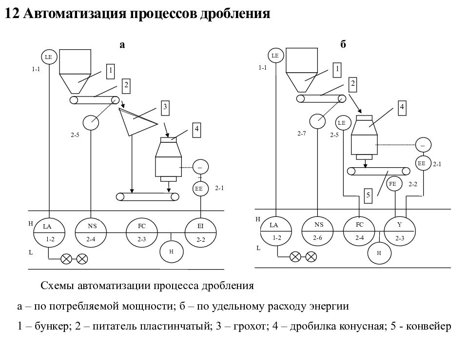 Трехстадиальная схема дробления