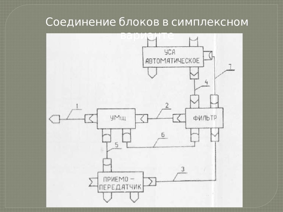 Радиостанция Р-171