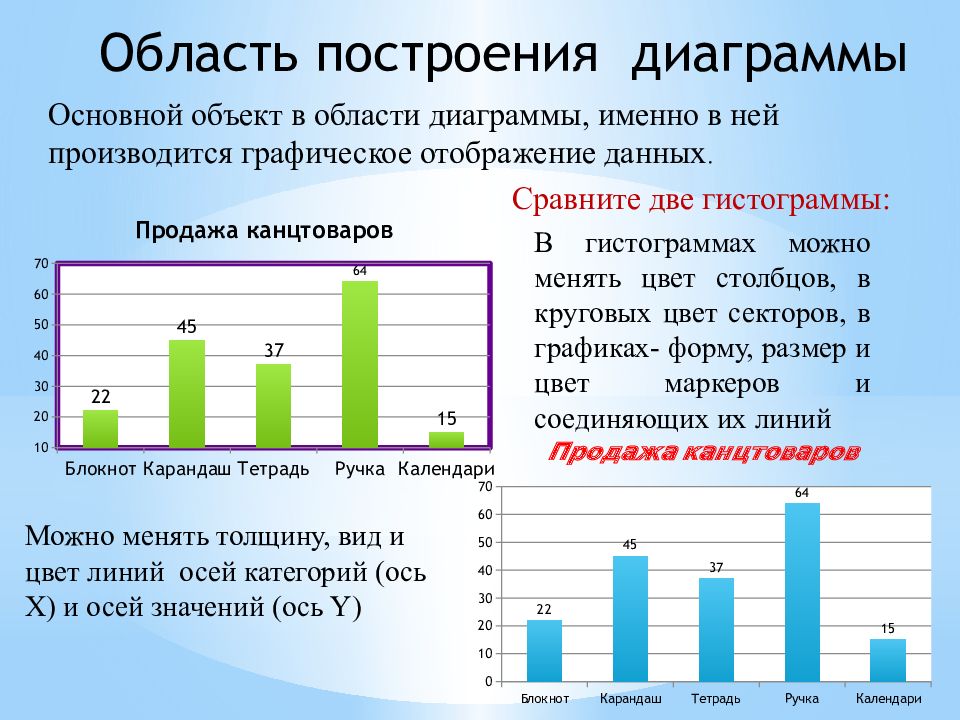 Для отображения величин частей некоторого целого применяется диаграмма