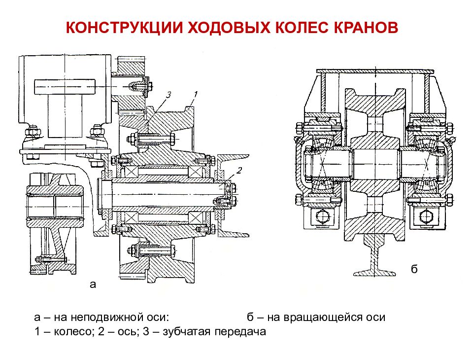 Ось крана. Конструкция вала с крановых колес на вал. Конструкция кранового колеса. Конструкция ходовых колес. Ось кранового колеса.