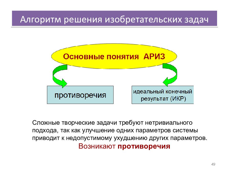 Конечный результат задачи. Алгоритм решения ТРИЗ задач. Алгоритм решения изобретательных задач. Алгоритм решения изобретательских задач в ТРИЗ. Ариз алгоритм решения изобретательских задач.