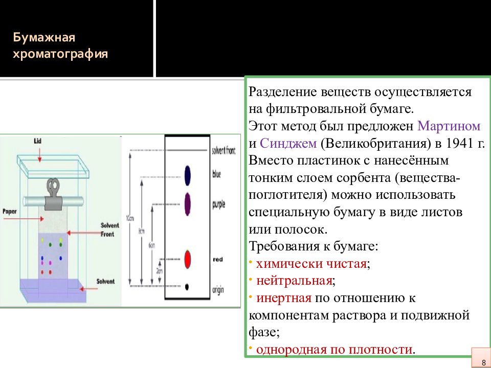 Тонкослойная хроматография презентация