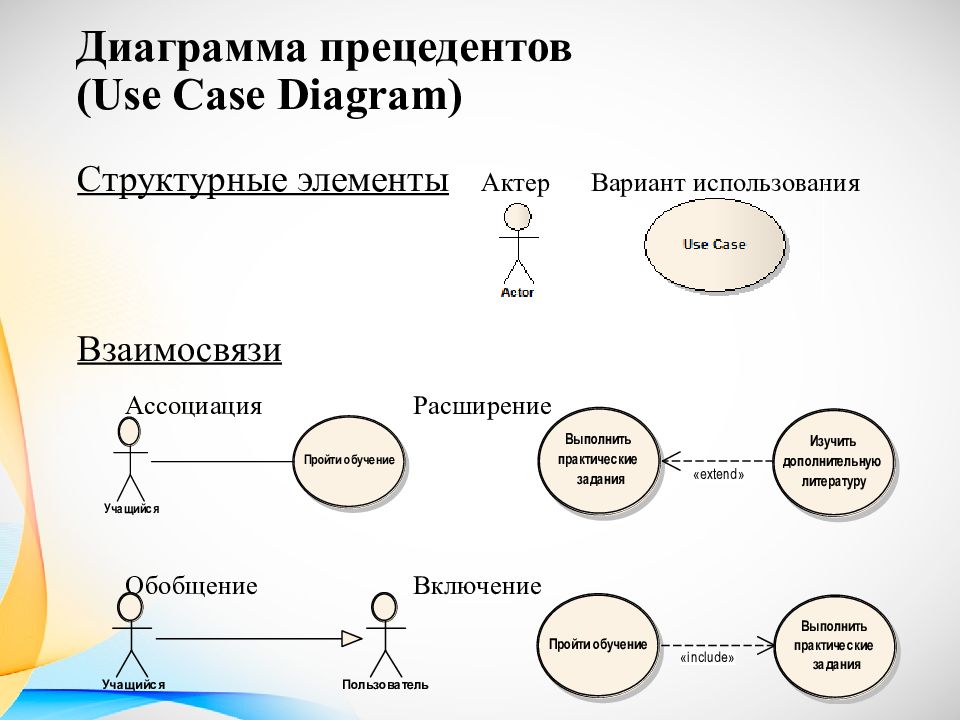 Использование диаграммы вариантов использования uml при проектировании программного обеспечения