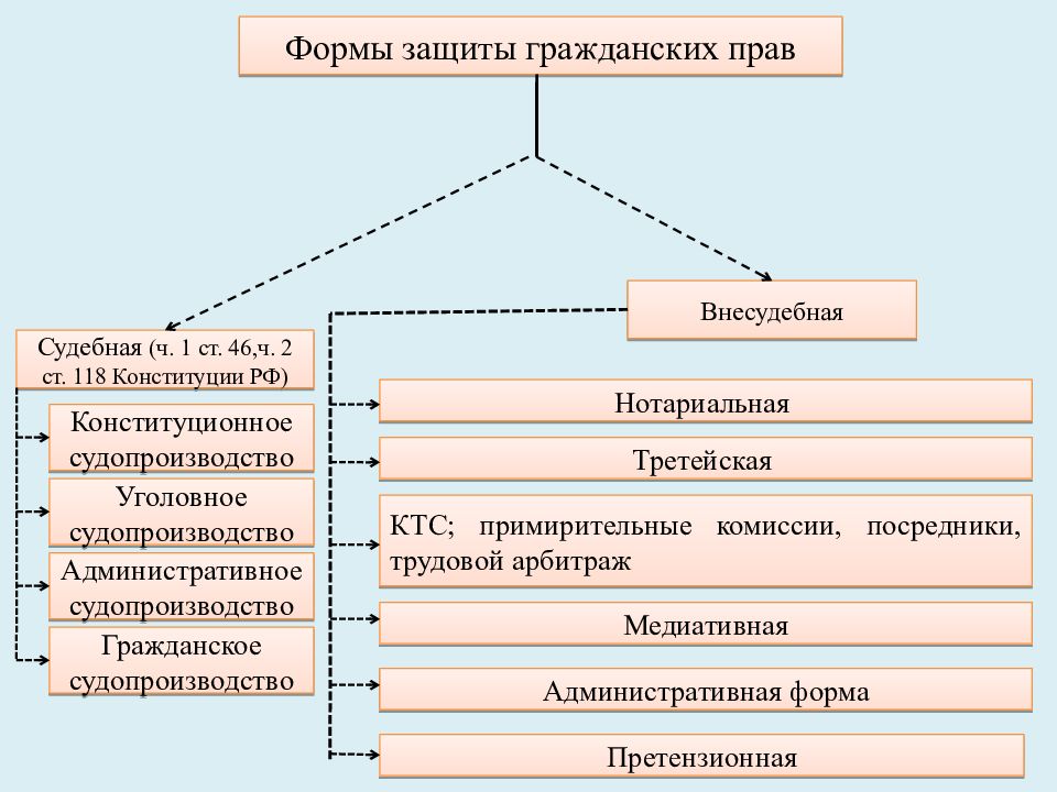 Какие методы судебной фотографии вам известны