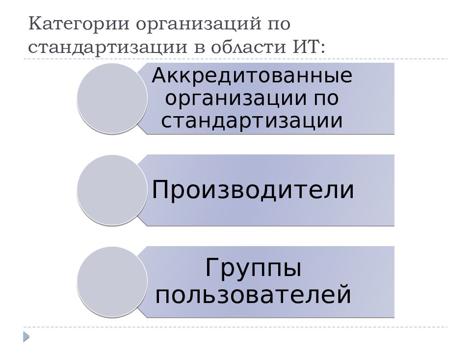 Категории предприятий. Категория организации что это. Категория учреждения. Категории юридических лиц.