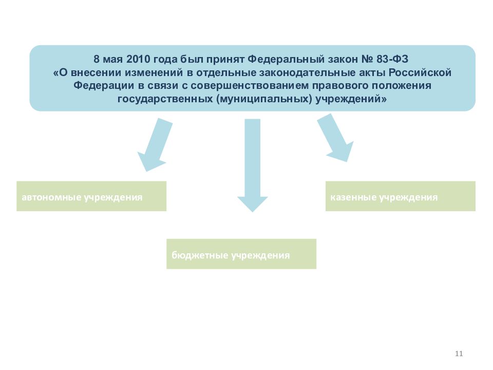 Экономика образования презентация