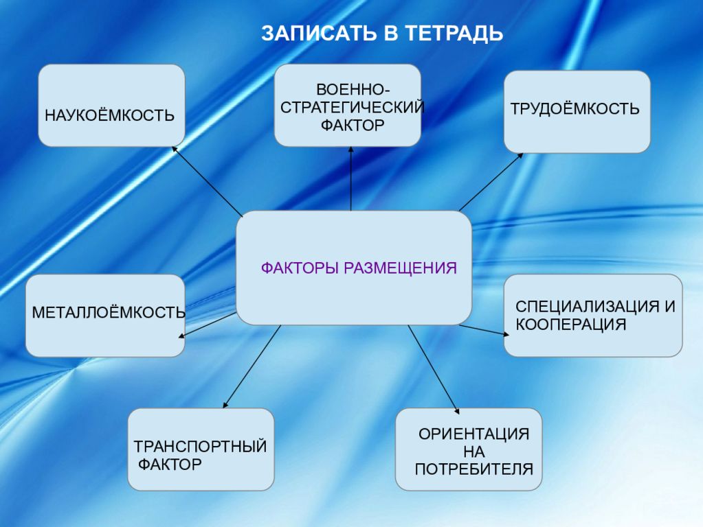 Фактор наукоемкости. Факторы размещения металлоемкого машиностроения. Наукоемкость фактор размещения. Фактор наукоемкости Машиностроение. Транспортное Машиностроение факторы размещения.