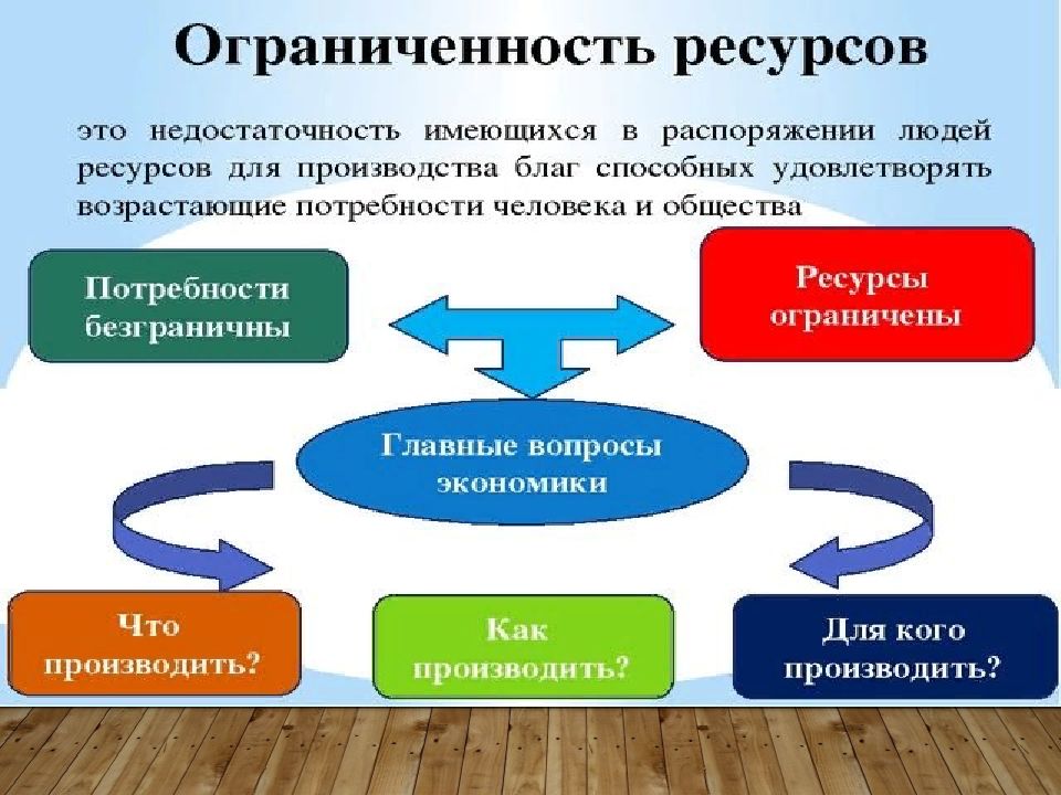 Презентация проблема ограниченности ресурсов