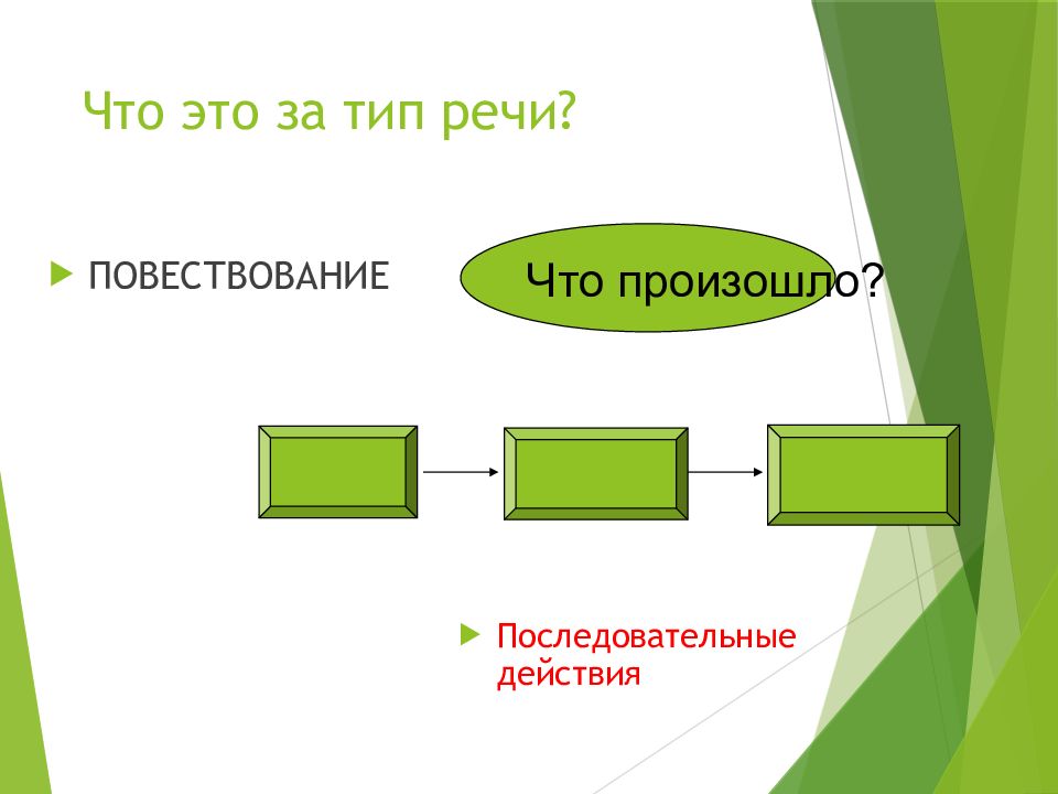 Составьте план и схему строения текста дом стоял несколько в стороне от бараков