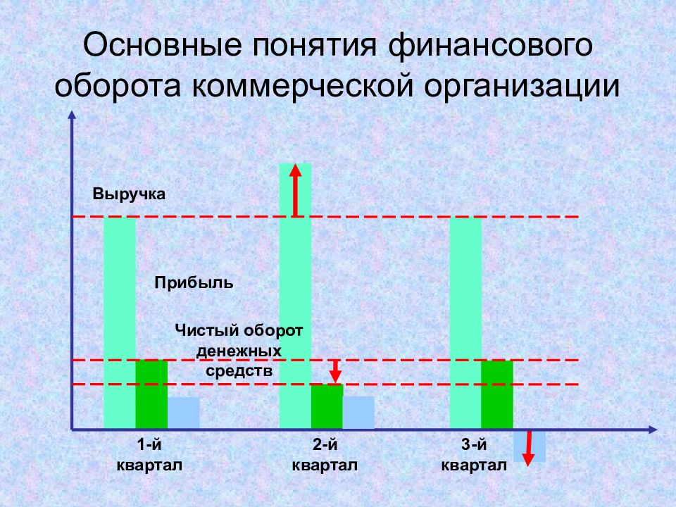 Оборот доход прибыль