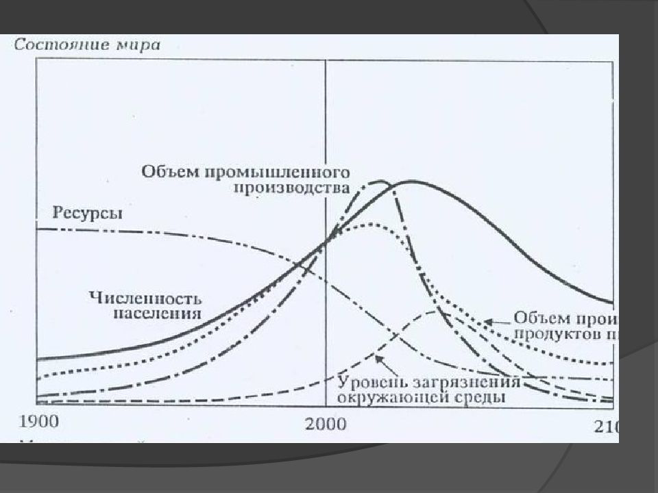 Модели римского клуба презентация